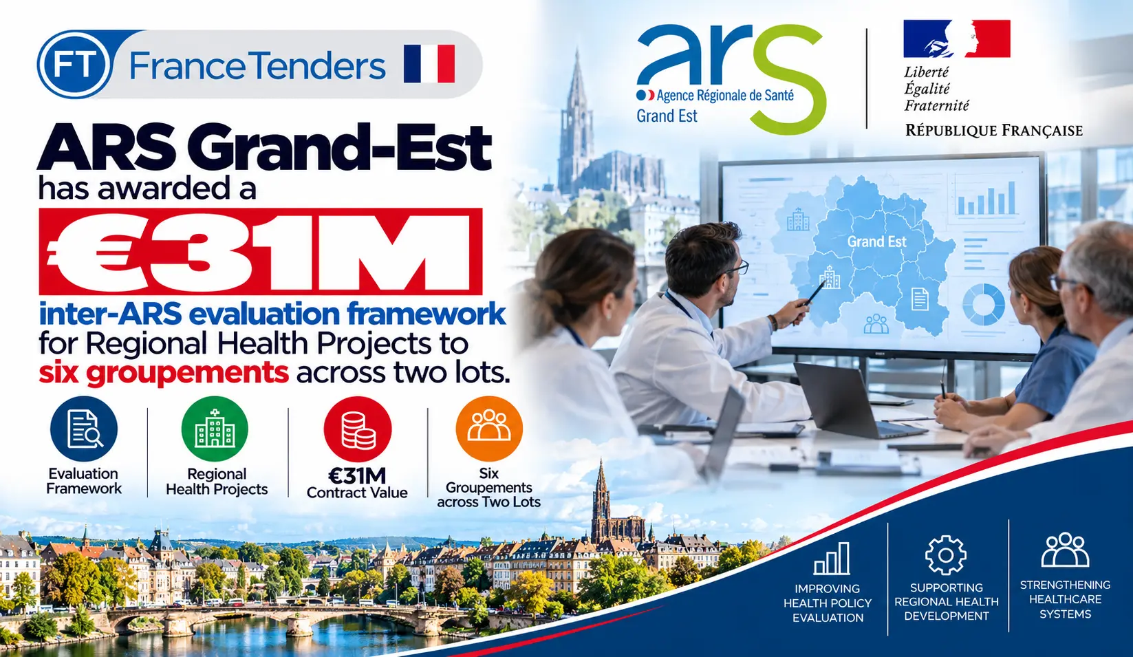 ARS Grand-Est has awarded a €31M inter-ARS evaluation framework for Regional Health Projects to six groupements across two lots.