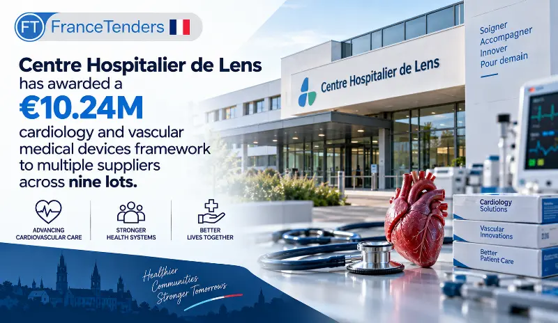 Centre Hospitalier de Lens has awarded a €10.24M cardiology and vascular medical devices framework to multiple suppliers across nine lots.
