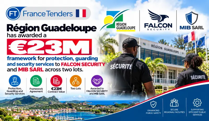 Région Guadeloupe has awarded a €23M framework for protection, guarding and security services to FALCON SECURITY and MIB SARL across two lots.